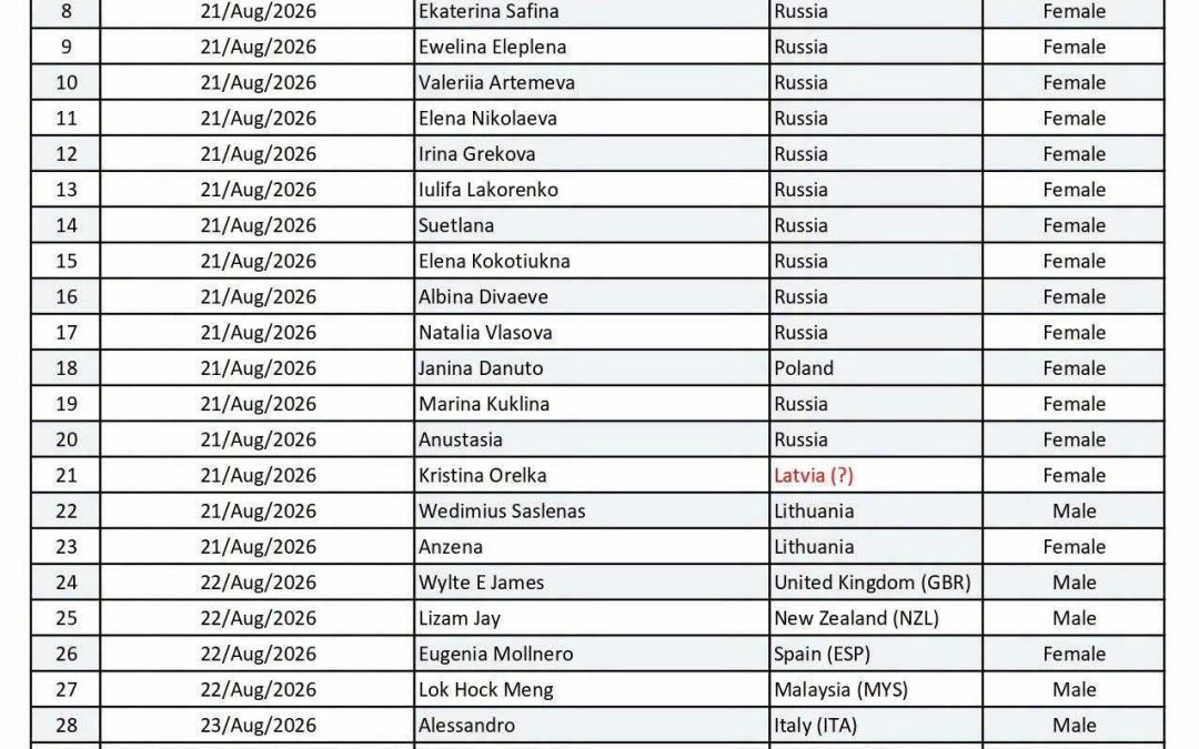List of Missing Trekkers in the Langtang Valley