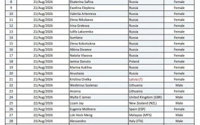 List of Missing Trekkers in the Langtang Valley