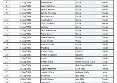 List of trekkers missing in the Langtang Valley 2026