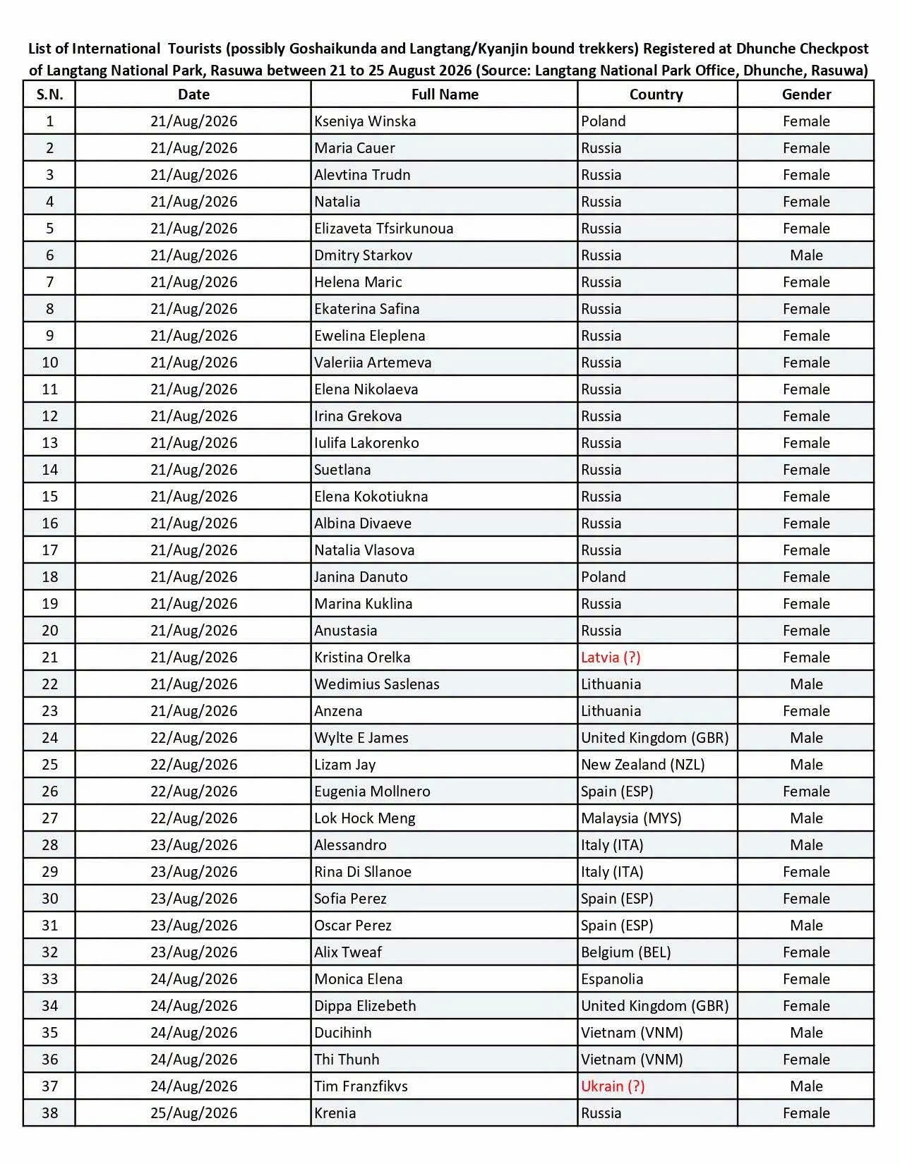 List of trekkers missing in the Langtang Valley 2026 List of trekkers missing in the Langtang Valley 2026